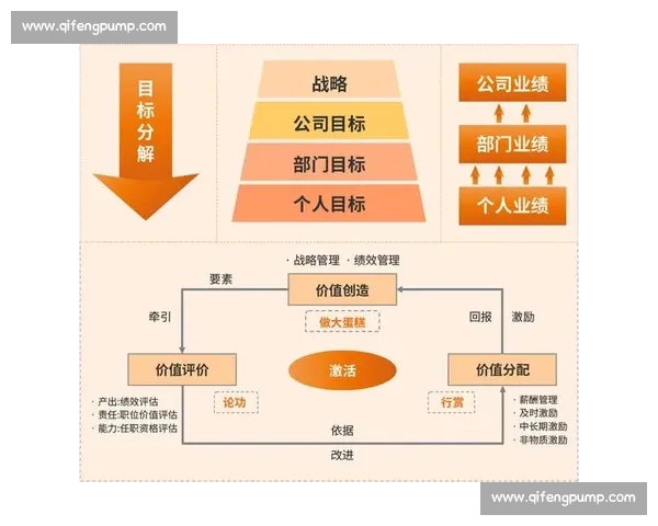以系统训练为核心驱动的人才能力提升与组织绩效协同发展新路径研究