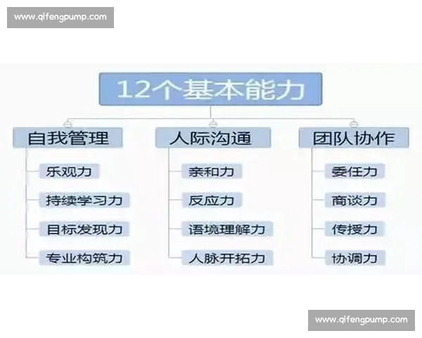 以提升个人核心素养为目标的基础能力全面培养方案