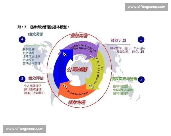 体育管理绩效评估体系构建与优化策略研究