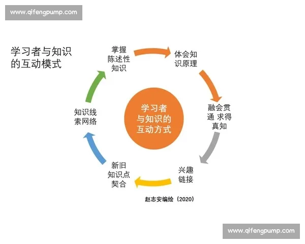 提升个人学习能力的科学方法与实践策略全解析