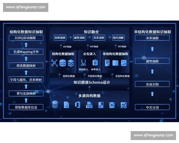 基于多维数据融合的青少年竞技体育训练效果智能分析体系构建研究 基于多维数据融合的青少年竞技体育训练效果智能分析体系构建研究